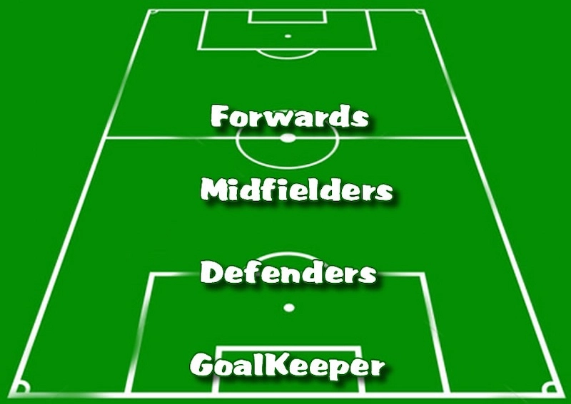 Sharing The Roles Of The Forward Position In Soccer Matches